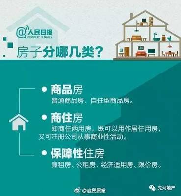 九圖教你弄清自住房、公租房、經(jīng)適房、限價(jià)房與商品房的區(qū)別